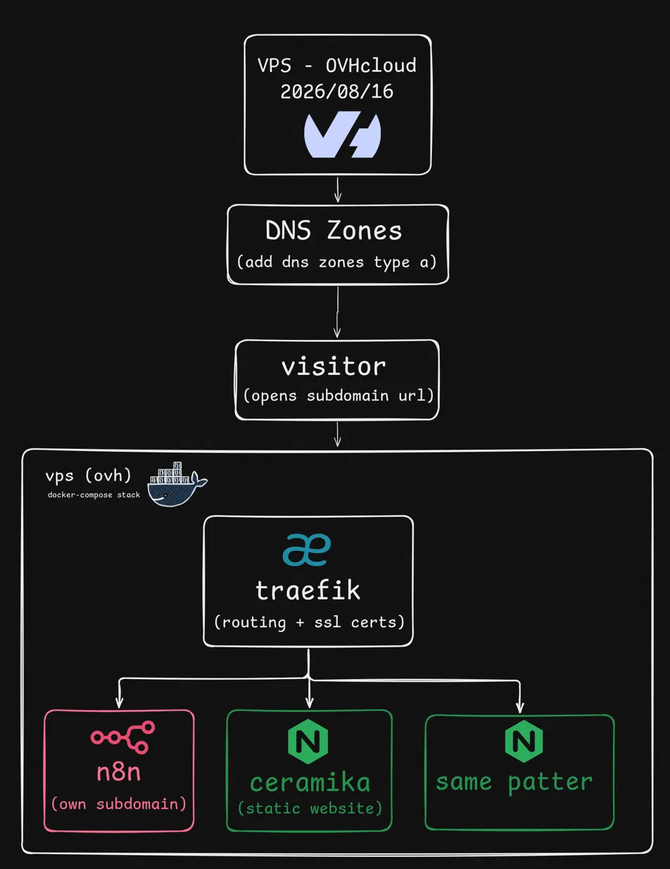 VPS